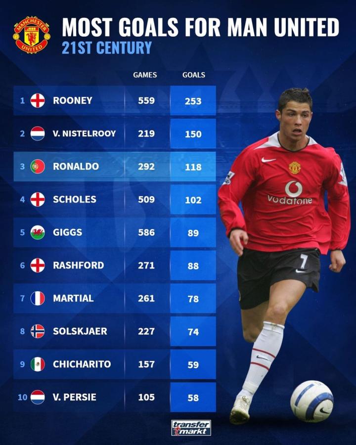 对性调整 对性调整