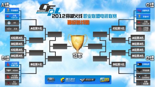 年轻球员的 年轻球员的